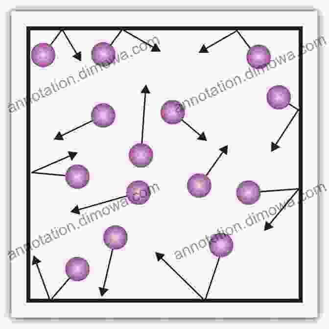 A Diagram Showing The Movement Of Gas Particles States Of Matter: Gases Liquids And Solids (Essential Chemistry)