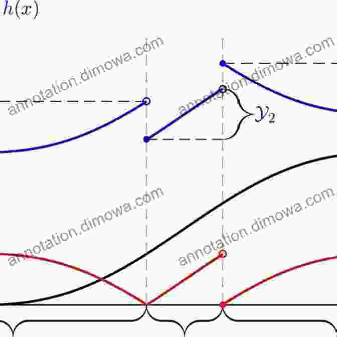 Bijective Diagrams Illustrating The Hidden Symmetries Uncovered By Bijective Physics. Relativity Reborn: Based On Bijective Physics (Bijective Physics Institute 1)