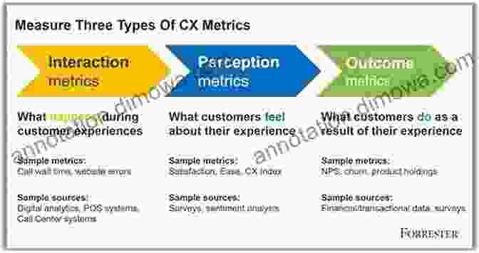 CX Measurement And Analysis Measuring Customer Experience: How To Develop And Execute The Most Profitable Customer Experience Strategies