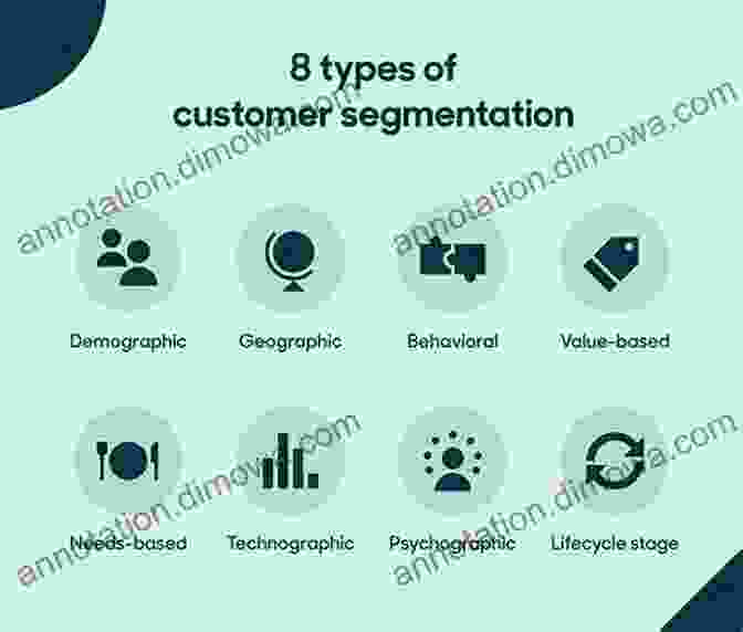 Personalization And Segmentation Measuring Customer Experience: How To Develop And Execute The Most Profitable Customer Experience Strategies