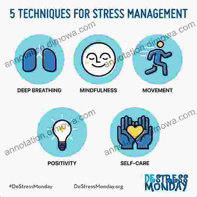 Stress Management And Anxiety Control Are Essential For Optimal Performance. Mind Body Maturity: Psychological Approaches To Sports Exercise And Fitness