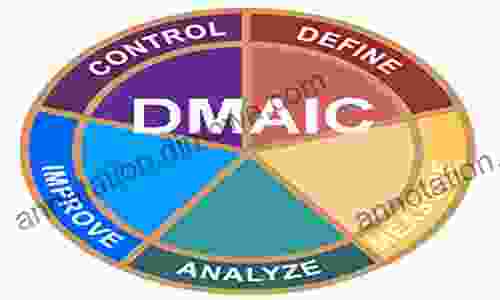 Lean Six Sigma Case Study Reduce Cycle Time And Effort For Complaints Management