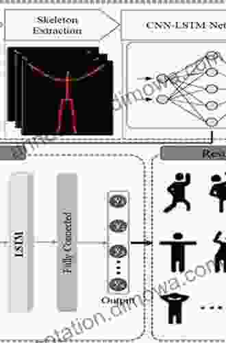 Deep Learning for Human Activity Recognition: Second International Workshop DL HAR 2024 Held in Conjunction with IJCAI PRICAI 2024 Kyoto Japan January Computer and Information Science 1370)